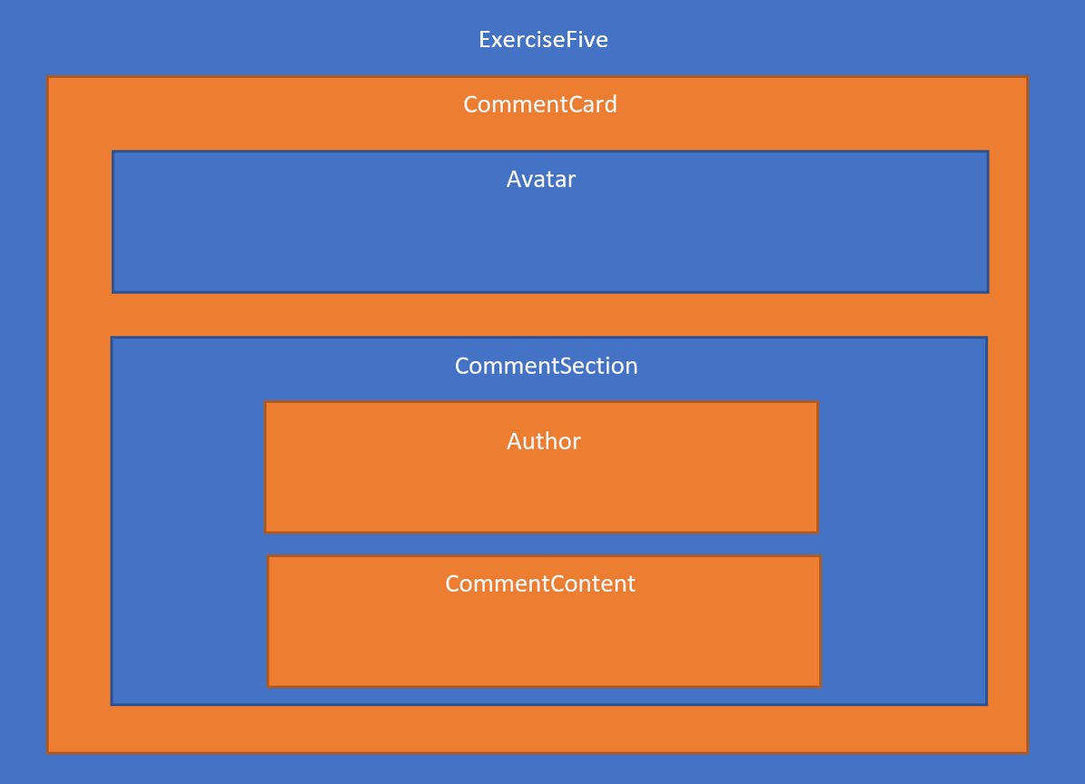 Comment Card structuur