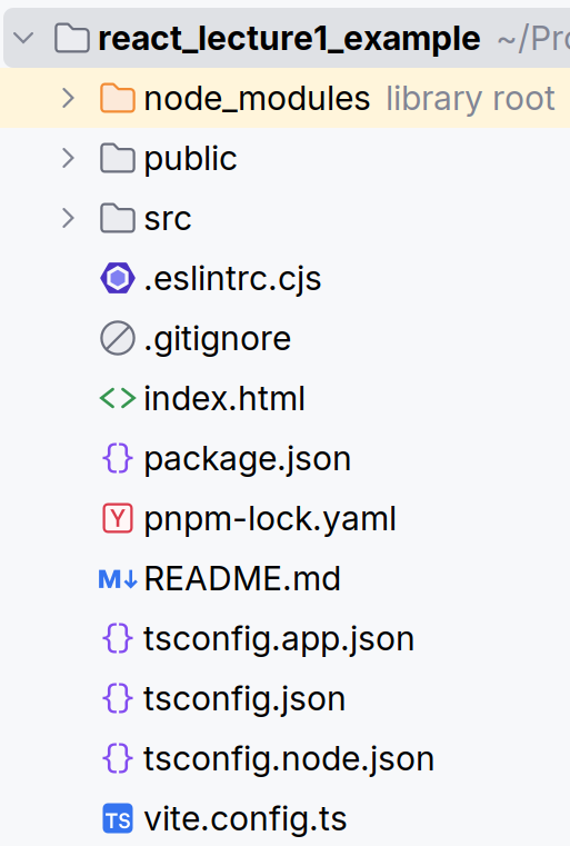 React mappenstructuur
